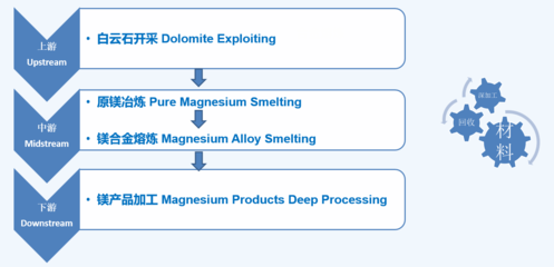 2021年全國鎂行業大會順利召開，云海金屬分享鎂產業專題報告